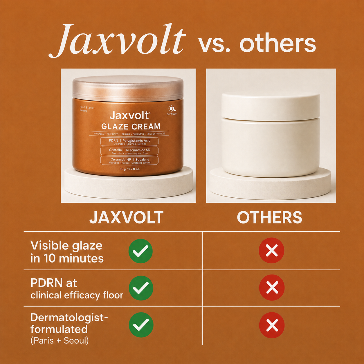 The GlazeCream-The PolypeptideCream