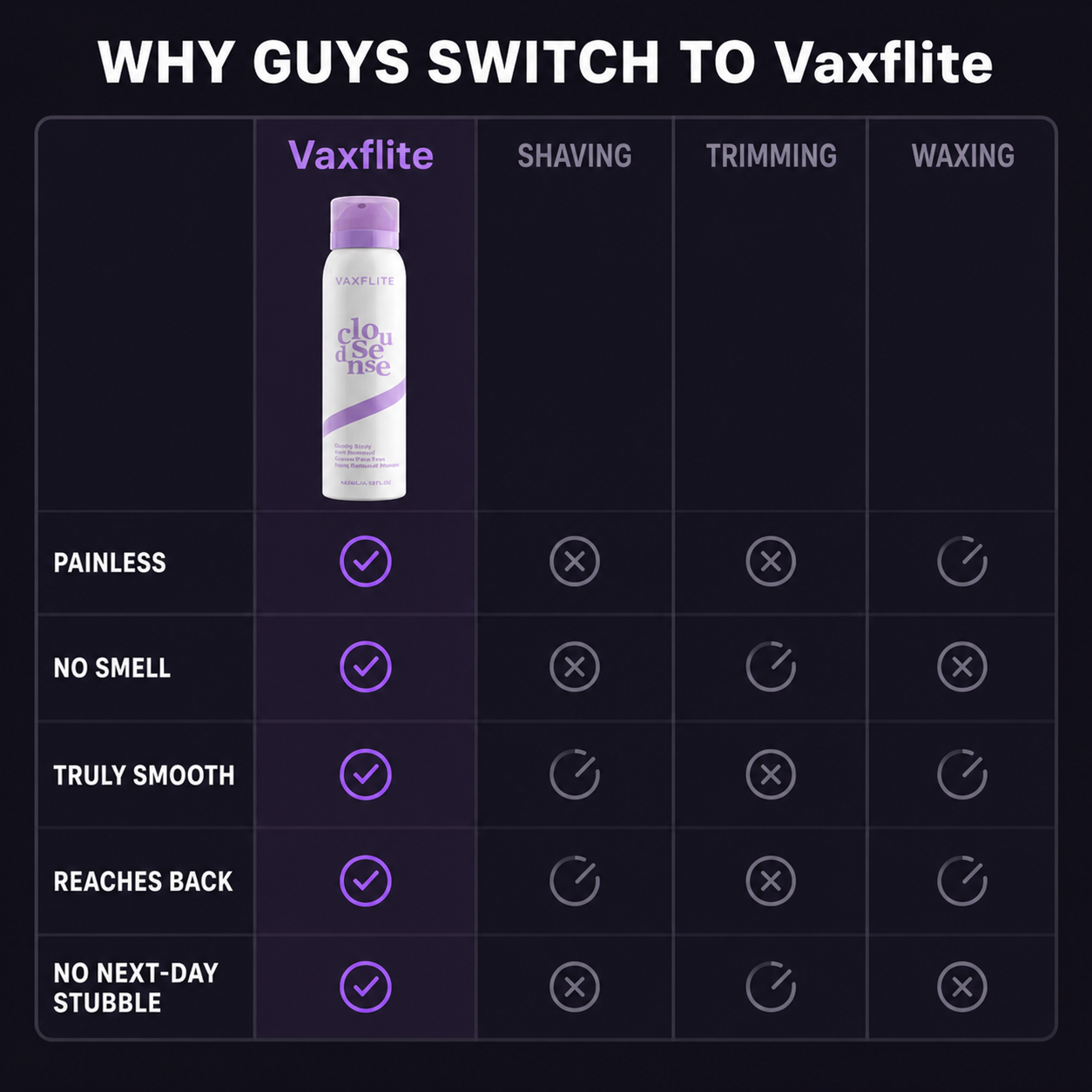 Vaxflite  Premium Hair Removal Spray