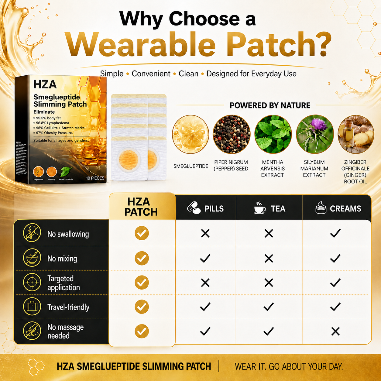 ⚡Buy 1 Get 1 FREE｜HZA Smeglueptide Slimming Patches｜Limited-Time 20% OFF—NOW!★